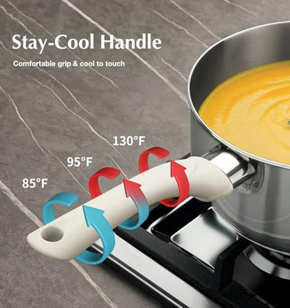 KOCH SYSTEME CS Stainless Steel Saucepan, 2QT Sauce Pan with Lid with Stay-cool Bakelite Handle, Stainless Steel Pot 2QT with Comfortable Handle, 2 Quart Sauce Pan with Lid, Induction Ready