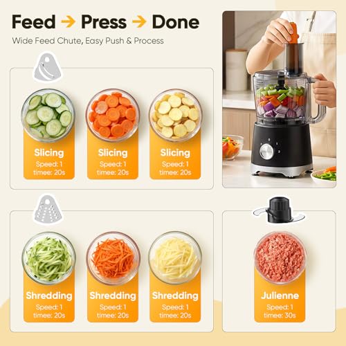 OLIXIS Food Processor 10.5 Cups, 600W Powerful Food processors with 5 Blades, Dishwasher Safe Meat Grinder for Slicing, Shredding, Chopping, Kneading, for Meat, Vegetables, Fruit, Dough