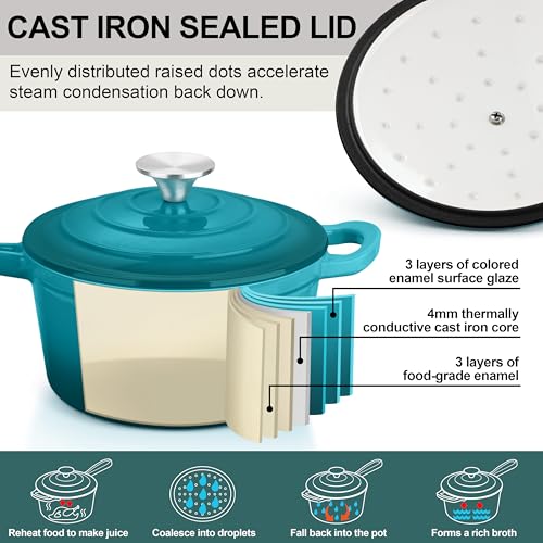 3 Quart Sauce Pan with Lid, Leonyo Enameled Cast Iron Sauce Pot, Large Cast Iron Pot Dutch Oven Kitchen Cookware for All Cooktops Cooking Pasta, Soup, Milk - Up to 500°F & 8bs, Lake Green