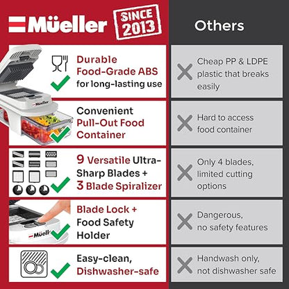 Mueller Pro-Series All-in-One, 12 Blade Mandoline Slicer for Kitchen, Food Chopper, Vegetable Slicer and Spiralizer, Cutter, Dicer, Grater, Kitchen Gadgets Sets with Container, White Sand/Gray
