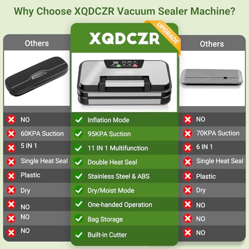 95kPa Vacuum Sealer Machine, Dual Pump, Vacuum & Inflate, Double Heat Seal
