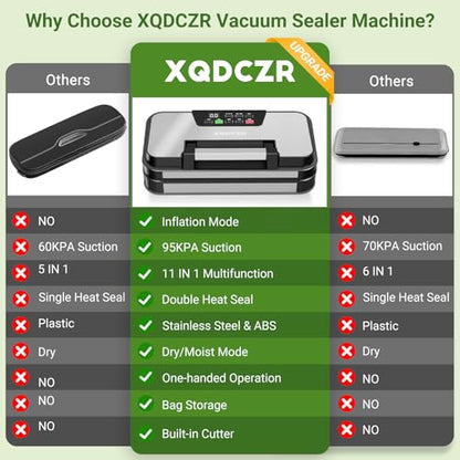 95kPa Vacuum Sealer Machine, Dual Pump, Vacuum & Inflate, Double Heat Seal