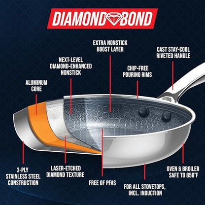 Blue Diamond Hybrid Nonstick Stainless Steel 2QT Saucepan with Glass Lid, PFAS-Free Ceramic Diamond Bond Pot, Dishwasher Safe, Stay-Cool Handle, Induction Ready, Compatible with All Cooktops
