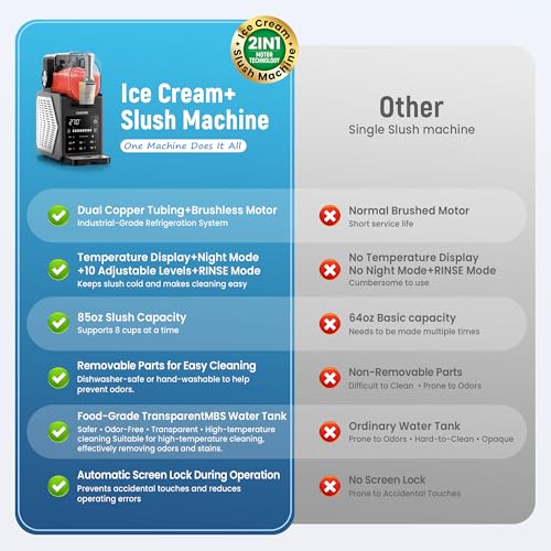 Slushie Machine, 85OZ Ice Cream Maker, Smart Frozen Drink Maker, 6 Presets