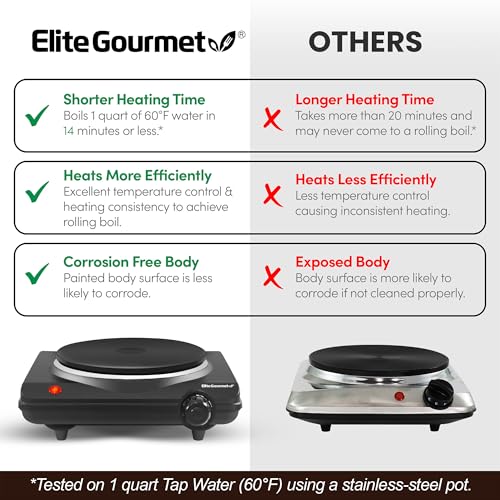 Elite Gourmet Countertop Electric Burner, 1000W Cast Iron Hot Plate, 7 Heat Settings, Portable Cooktop for RV, Dorm, Office & Small Kitchens, Road-Ready & Compact