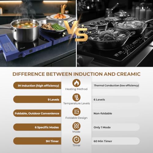 Rosewill Foldable Dual Induction Cooktop Burner, 1800W Portable Double Burner with 8 Cooking Modes & 9-Hour Timer, Auto Shutoff, Electric Stove for Home, Dorms, RVs, Small Kitchen - Blue
