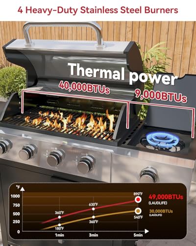 Aoxun 4-Burner Propane Grill with Side Burner, 49000 BTU Gas Grill, Stainless Steel Outdoor Grill with Cast Iron Grates & Side Tables for Backyard, Patio, Camping，Black