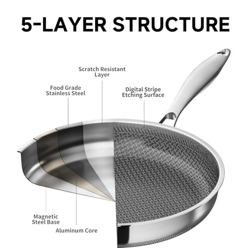LOLYKITCH 12 In Nonstick Frying Pan Skillet with Lid, Ceramic Coating, Tri-ply Stainless Steel, Induction Compatible, PFOA-free, Oven Safe to 600°F, Dishwasher-safe, Detachable Handle