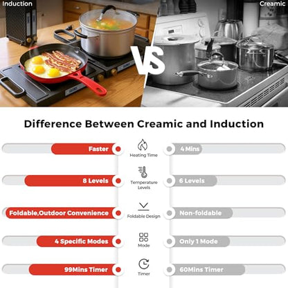 MOMOKOVA Double Induction Cooktop, 1800W Portable Dual Burner with 8 Power Levels, Sensor Touch Control & 99-Min Timer, Fold-n-Store Design for RV, Small Kitchen & Outdoor Cooking (black)