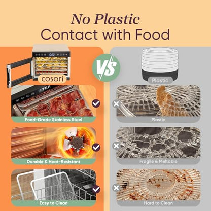 Cosori Food Dehydrator for Jerky, 176°F Temperature Control, 5 Stainless Steel Trays with 3.1 ft² Drying Space, 4 Presets, 48H Timer, for Dog Treats, Meat, Fruit, Veggies, Snacks, Bright-Silver