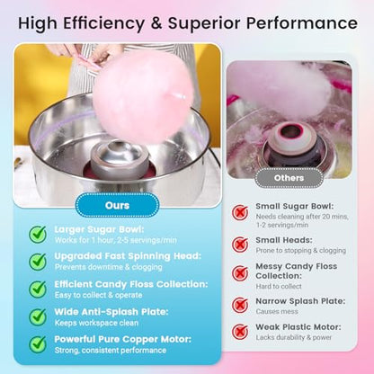 BLITZHOME Cotton Candy Machine, 1000W Electric Commercial Retro Candy Floss Maker with Sugar Scoop, Stainless Steel Bowl, Easy to Use/Clean, Perfect for Home, Party, Carnival, Kids Birthday, Festival