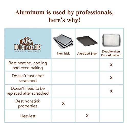 Doughmakers Biscuit Sheet Commercial Grade Aluminum Bake Pan 10" x 14"