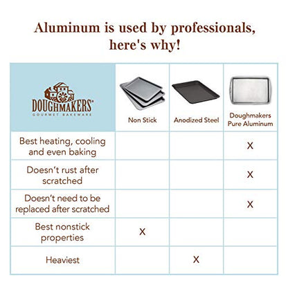 Doughmakers Biscuit Sheet Commercial Grade Aluminum Bake Pan 10" x 14"