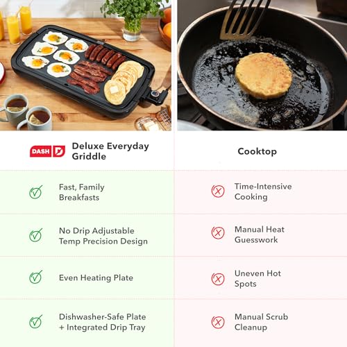 Dash Deluxe Everyday Griddle - Electric Griddle with Removable Plate - Nonstick, Easy-Clean Surface & Anti-Slip Base - Recipe Book Included - Black