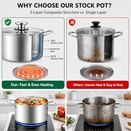 TeamFar 8 Quart Stock Pot, Stainless Steel Tri-ply Stockpot Pasta Cooking Pot with Glass Lid, for Induction Electric Gas Ceramic Stoves, Toxic Free & Heavy Duty, Double Handles & Dishwasher Safe