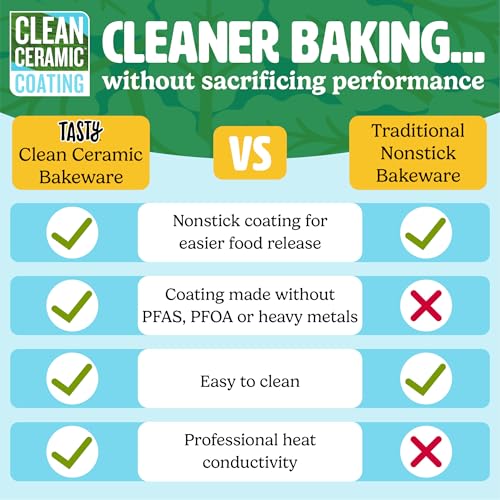 Tasty Clean Ceramic Loaf Pan Set, 2-Pack of 9-Inch x 5-Inch Cake Pans, Durable Aluminized Steel for Professional Results, Clean Ceramic Nonstick Coating, Oven Safe to 425°F, Dishwasher Safe, Aqua