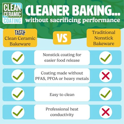 Tasty Clean Ceramic Loaf Pan Set, 2-Pack of 9-Inch x 5-Inch Cake Pans, Durable Aluminized Steel for Professional Results, Clean Ceramic Nonstick Coating, Oven Safe to 425°F, Dishwasher Safe, Aqua