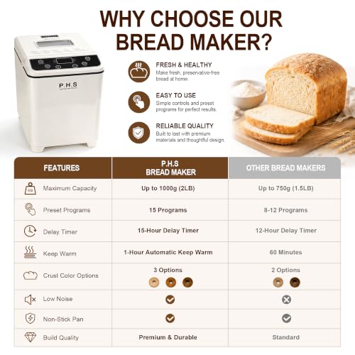 PHS Bread Maker Machine, 2LB Automatic Bread Machine, 20 Programs