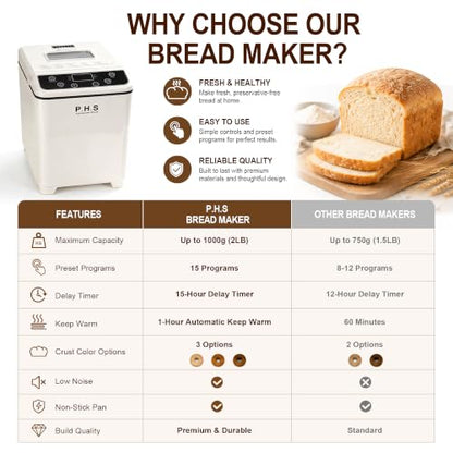 PHS Bread Maker Machine, 2LB Automatic Bread Machine, 20 Programs