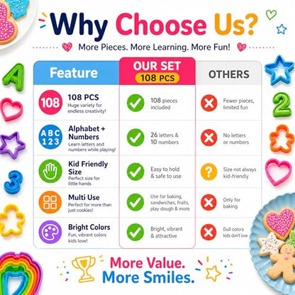 108PCS Shape Cookie Cutters Bulk – Big Plastic Baking Cookie Cutters Variety Pack for All Purpose, Alphabet Numbers Animals Hearts and Other Shapes for Baking Bento Box Bakeware Holiday Birthday Party