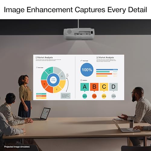 Epson EX3290 3-Chip 3LCD WXGA Projector 4000 lumens for both color and white brightness, 2x HDMI, Built-in Speaker