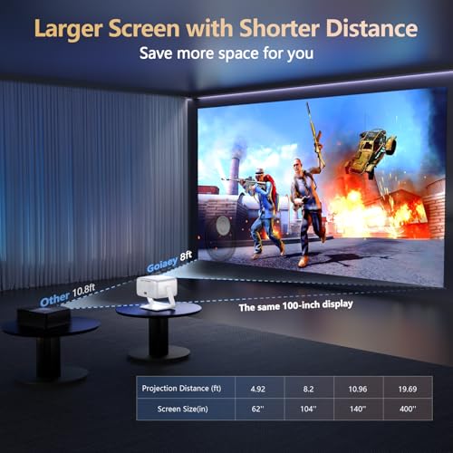 [3500 Ultra Bright/Official Apps Downloads/65W Dolby Audio/4K Support] Smart Outdoor Projector with WiFi and Bluetooth, Auto Focus, All-in-One Streaming Apps Proyector, 2026 Upgraded from Grey Model
