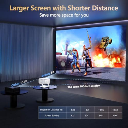 [3500 Ultra Bright/Official Apps Downloads/65W Dolby Audio/4K Support] Smart Outdoor Projector with WiFi and Bluetooth, Auto Focus, All-in-One Streaming Apps Proyector, 2026 Upgraded from Grey Model