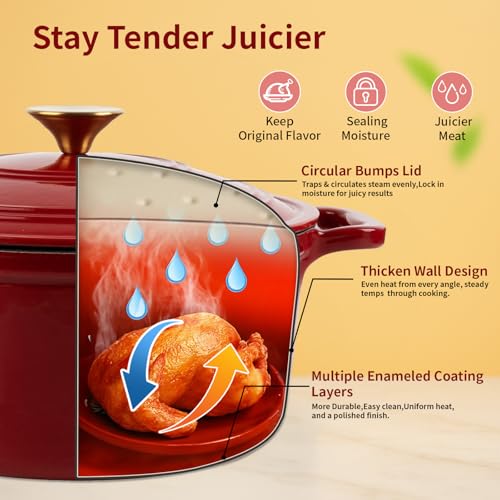 Tastedeli Enamel Cast Iron Dutch Oven with Lid, Round Casserole Pot for Bread Baking, Braising, Roasting, and Stews, Heavy-Duty, Oven Safe, Induction Compatible (4.7QT,Red)