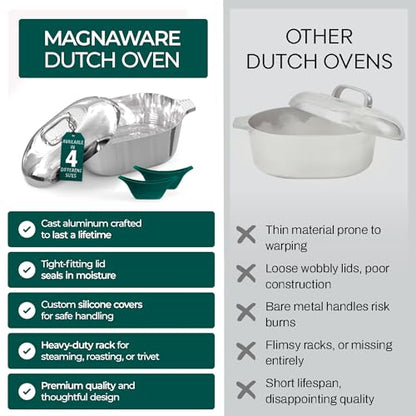 MAGNAWARE Cast Aluminum Oval Dutch Oven with Lid - 10 QT Heavy Duty & Lightweight Roaster Pan with Rack & Silicone Cover Dual Handles — Cajun Cookware for Roasting, Baking, Cooking (15" - Large)