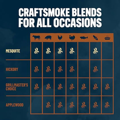 Kingsford Craftsmoke Premium Grilling Wood Pellets, Mesquite BBQ Pellets for Grilling, 100% Natural Hardwood, 20 pounds