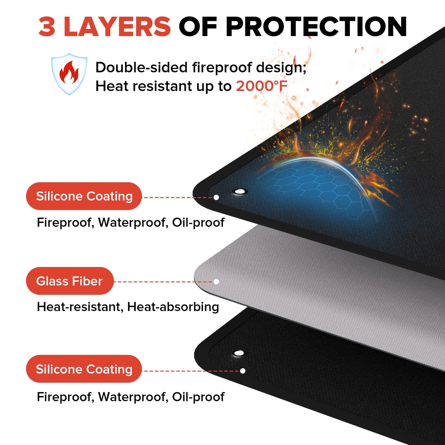 60" x 40" Under Grill Mats for Outdoor Grill, Double-Sided Fireproof Grill Protector Pad, Waterproof, Oil-Proof, Indoor Fireplace/Fire Pit Mat, Easy-Clean BBQ/Grill Floor Mat for Deck, Patio and Lawn - CookCave