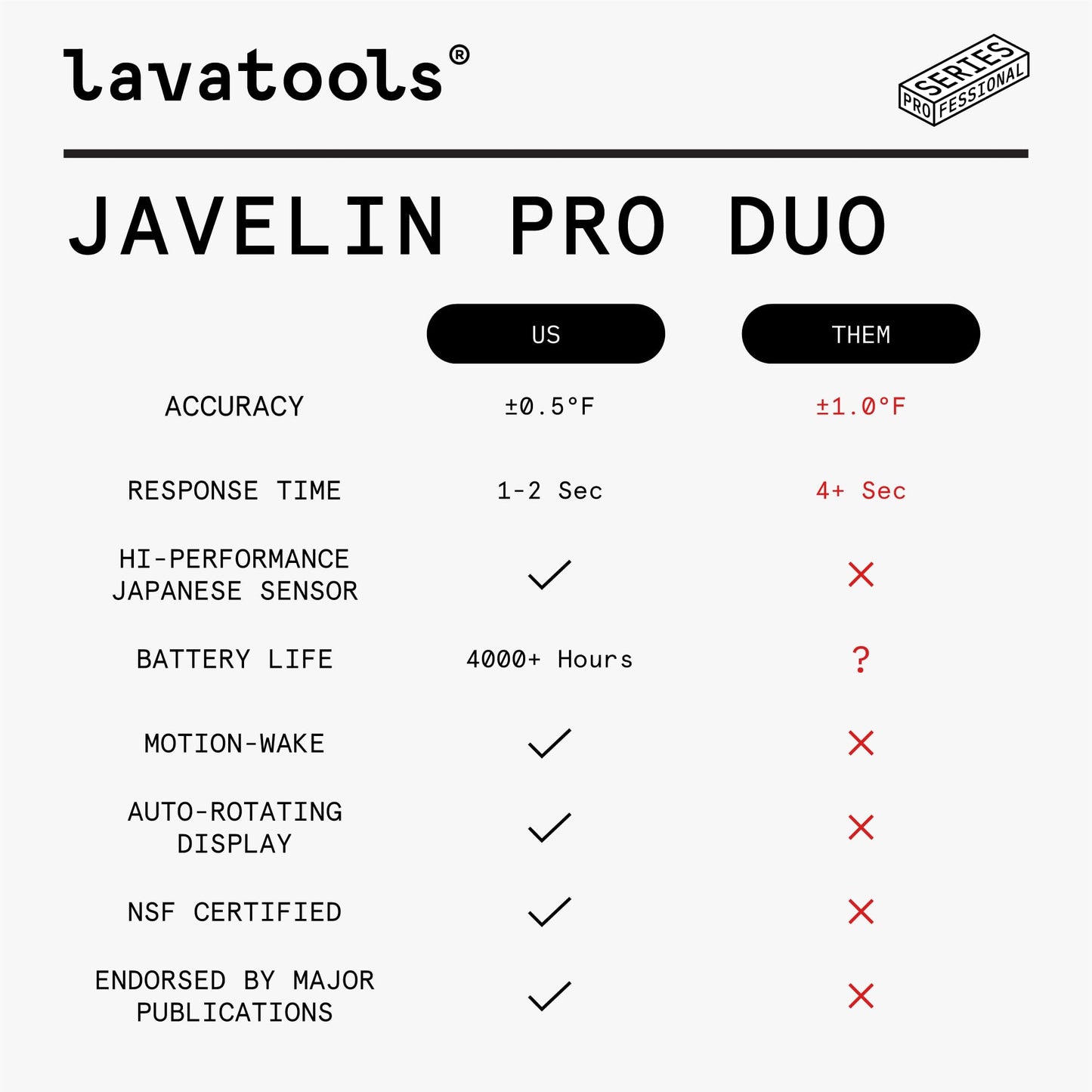 Lavatools Javelin® PRO Duo Ultra-Fast 1-Second Professional Digital Instant Read Meat Thermometer for Grill and Cooking, Auto-Rotating Backlit Display, IP65 Water Resistant, NSF Certified – Panda
