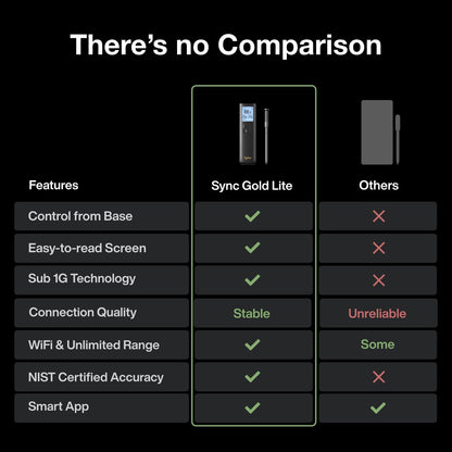 Sync Wireless Bluetooth Smart Meat Thermometer with WiFi | Standalone Base and Control | Unlimited Range | Enhanced 10X Signal for Improved Stability | NIST Certified Accuracy | BBQ Oven Smoker Grill