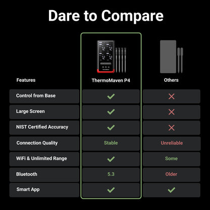 ThermoMaven Smart Bluetooth Wireless Meat Thermometer – 4-Probe, WiFi Unlimited Range, 6 Sensors with NIST Certified Accuracy, Ideal for BBQ, Grill, Kitchen, Oven, Smoker, Rotisserie