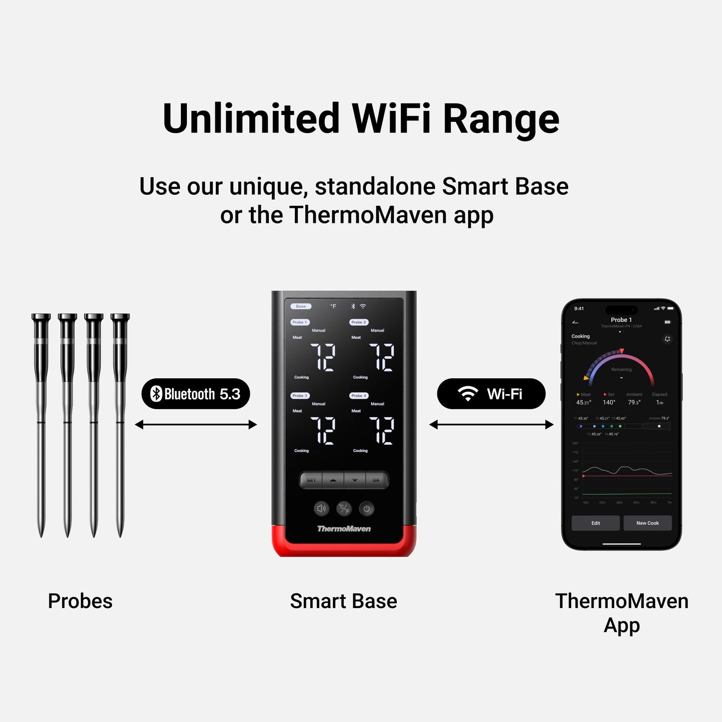 ThermoMaven Smart Bluetooth Wireless Meat Thermometer – 4-Probe, WiFi Unlimited Range, 6 Sensors with NIST Certified Accuracy, Ideal for BBQ, Grill, Kitchen, Oven, Smoker, Rotisserie