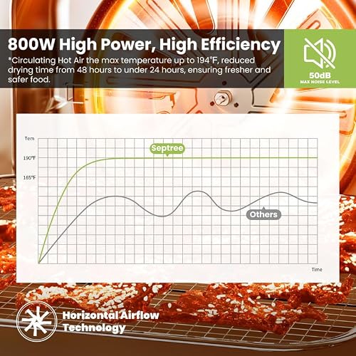 Household Food Dehydrators Machine with 8 Stainless Steel Trays Hold 10 lb Meats 24 H Digital Timer 194 °F Temperature Control Commercial Dryer for Jerky Meat Herb Fruit Vegetables Beef Black Knight