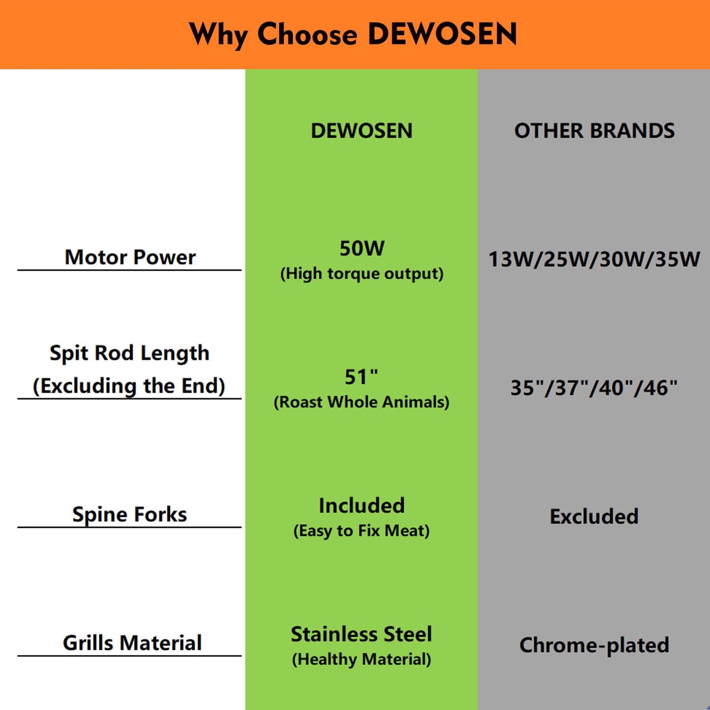 DEWOSEN 50W Rotisserie Grill With Wind Screen - 51 Inch BBQ Outdoor Pig & Lamb Spit Roaster - 132LBS/60KG Stainless Steel Charcoal Spit Rotisserie Grill for Camping & Outdoor Barbecue