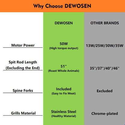 DEWOSEN 50W Rotisserie Grill With Wind Screen - 51 Inch BBQ Outdoor Pig & Lamb Spit Roaster - 132LBS/60KG Stainless Steel Charcoal Spit Rotisserie Grill for Camping & Outdoor Barbecue