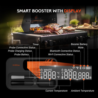Wireless Meat Thermometer - 5G Wi-Fi and 5.4 Bluetooth Meat Thermometer Digital Wireless for Grilling and Smoking with IP67 Dual Probes and Backlight LCD Display for BBQ, Smoker, Oven, Grill