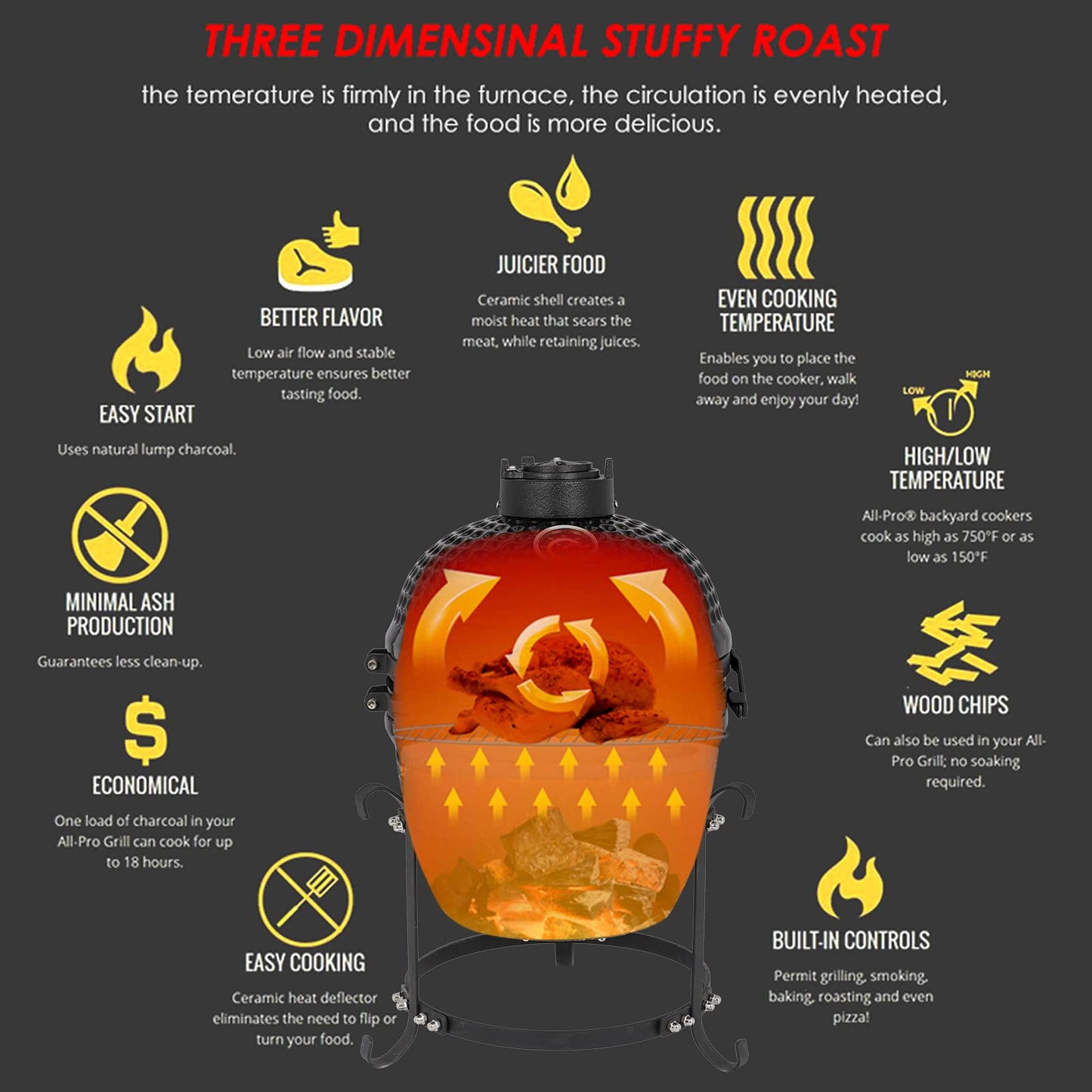 Sky Limited 13" Round Kamado Charcoal Grill, Portable Ceramic Barbecue Grill with Thermometer for Variations on Cooking Methods(Black) (Black)