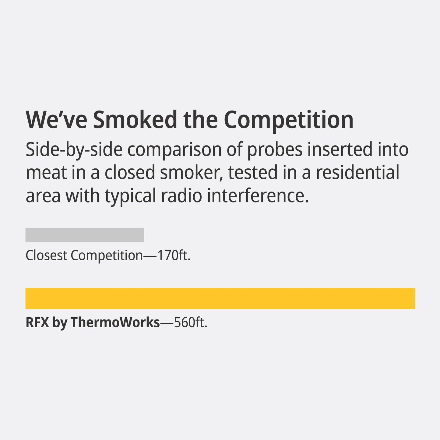 ThermoWorks RFX | Smart Wireless Meat Thermometer | Wi-Fi & Radio Frequency | Stronger Signal Than Bluetooth | Meat Probe for Use in Smoker, Grill, BBQ, Oven - 1-Probe Kit
