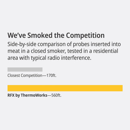 ThermoWorks RFX | Smart Wireless Meat Thermometer | Wi-Fi & Radio Frequency | Stronger Signal Than Bluetooth | Meat Probe for Use in Smoker, Grill, BBQ, Oven - 1-Probe Kit