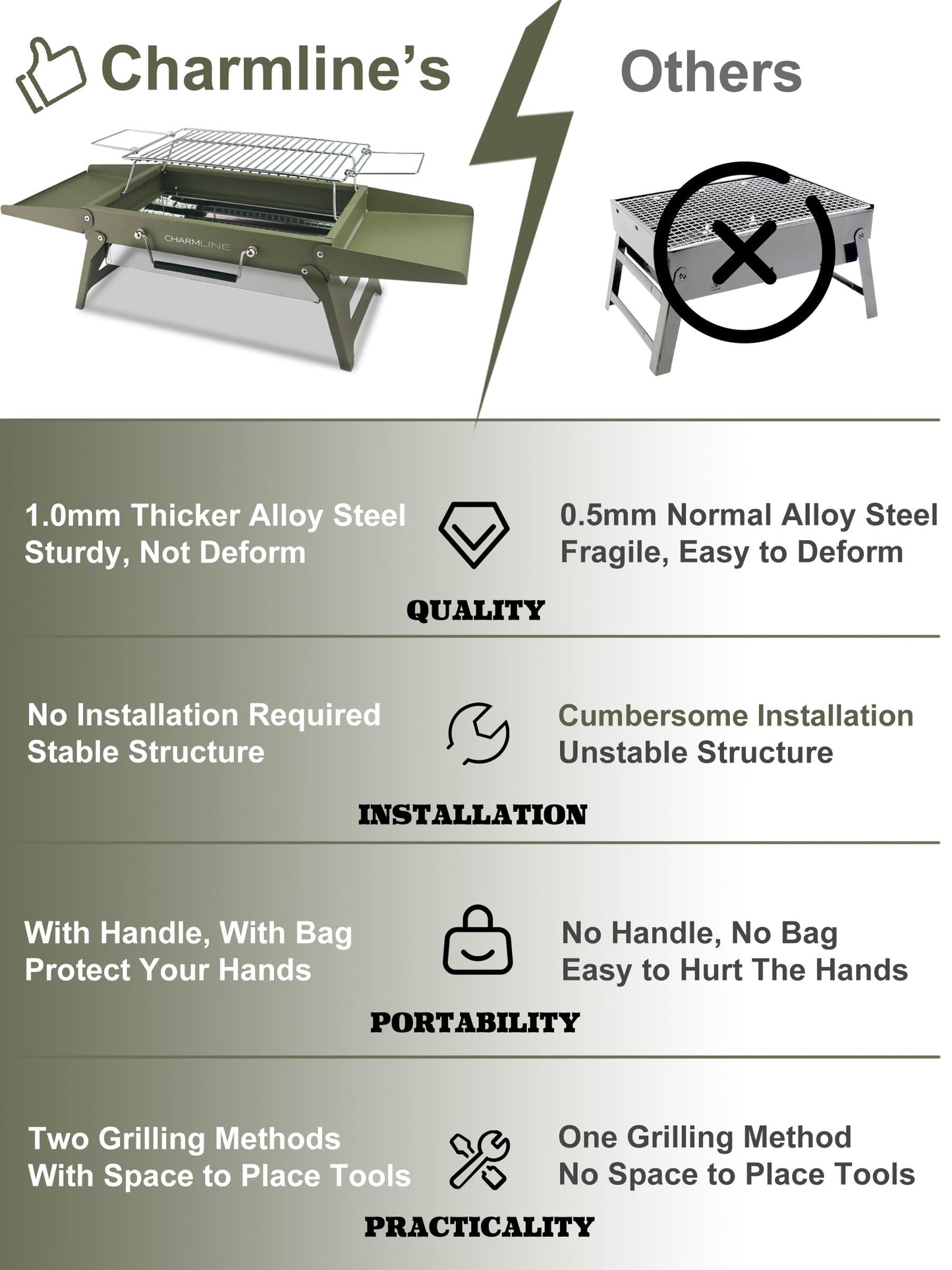 Charmline 14x9inch Small Desktop Charcoal Grill, Liftable Grilling Net, Saving Space Grill for Indoor and Outdoor, BBQ Grill for Camping, Gardens, Picnics, Beach Parties, Green