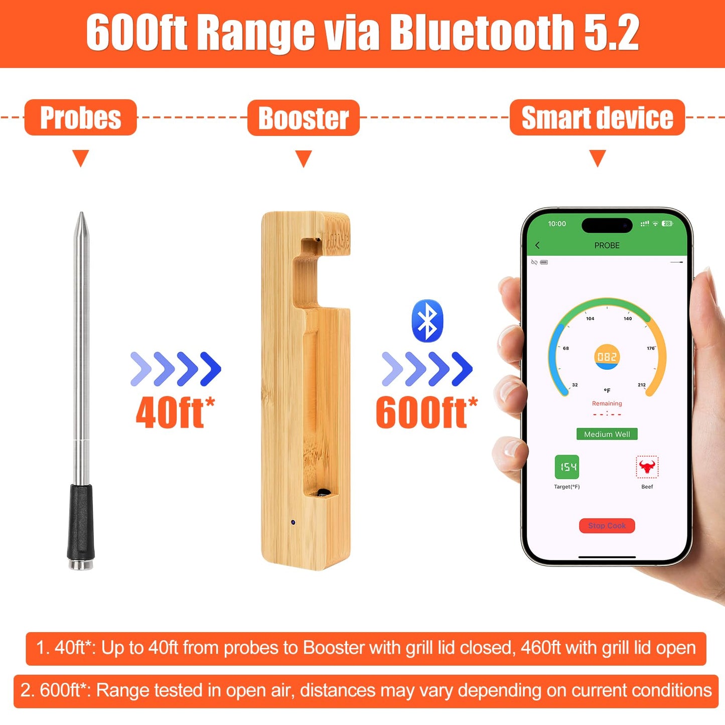 QuliMetal Smart Bluetooth Wireless Meat Thermometer Digital | BBQ, Grill, Oven, Smoker, Air Fryer, Kitchen | Perfect for Steak, Chicken, Turkey, and More | Delicous Recipes in App