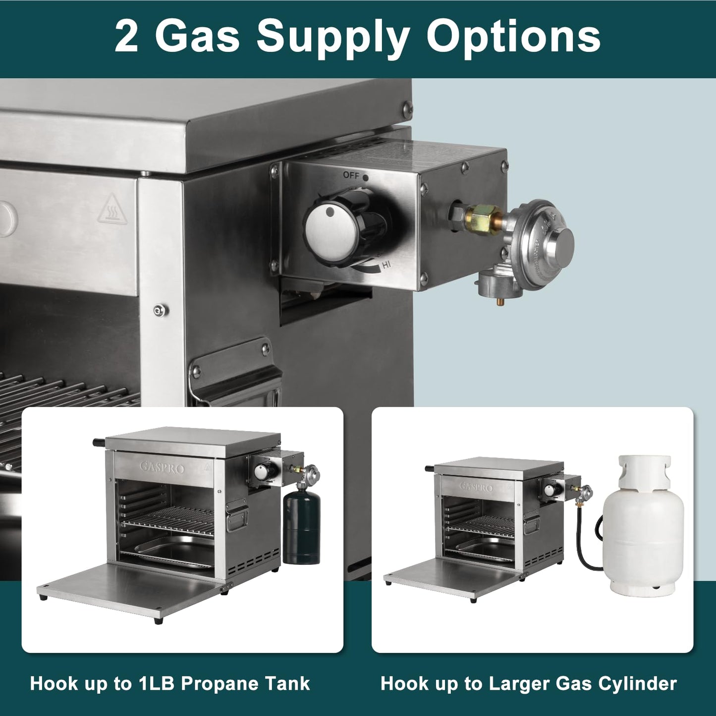 GASPRO Multi-Tasking Propane Infrared Steak Grill, XL Steakhouse & Cast-Iron Griddle 2-in-1 Outdoor Cooking Master, 125 in² Extra Large Cooking Area, Dustproof Foldable Panel