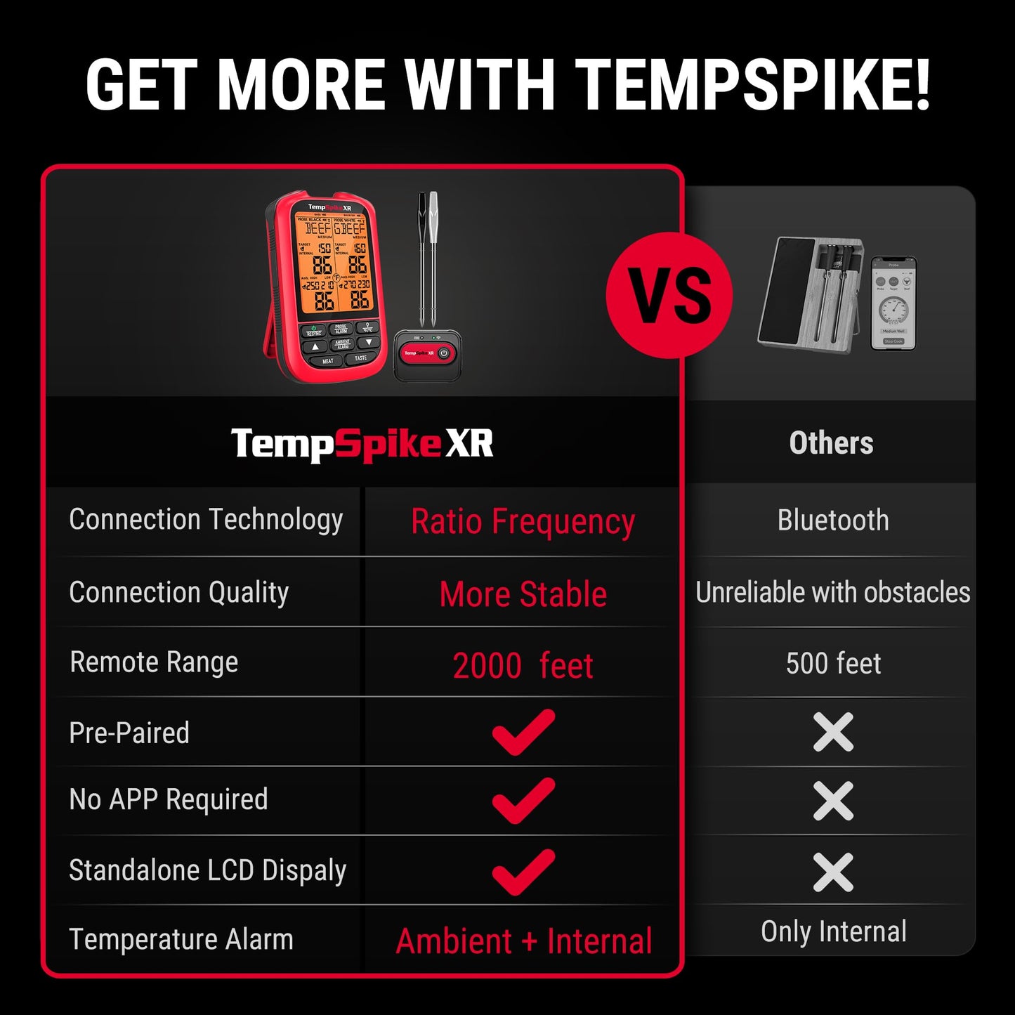 TempSpike 2000FT Wireless Meat Thermometer with 2 Ultra-Thin Wireless Meat Probe, Smart Meat Thermometer Digital Wireless for Rotisserie, Smoker, BBQ, Grill and Kitchen Cooking Thermometer