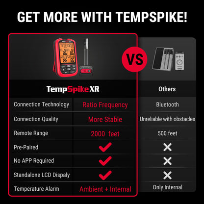 TempSpike 2000FT Wireless Meat Thermometer with 2 Ultra-Thin Wireless Meat Probe, Smart Meat Thermometer Digital Wireless for Rotisserie, Smoker, BBQ, Grill and Kitchen Cooking Thermometer