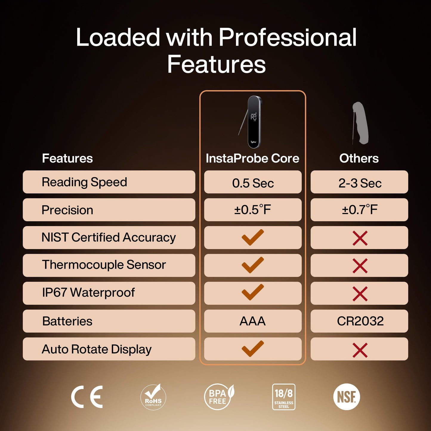 Typhur InstaProbe Core 0.5 Sec Instant Read Meat Thermometer for Cooking, Professional Thermometer Digital with IP67 Waterproof for Grill, BBQ, Cooking, Smoker, Men, Dad, Fathers Day