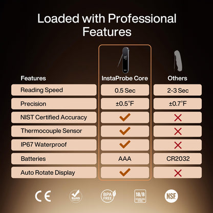 Typhur InstaProbe Core 0.5 Sec Instant Read Meat Thermometer for Cooking, Professional Thermometer Digital with IP67 Waterproof for Grill, BBQ, Cooking, Smoker, Men, Dad, Fathers Day