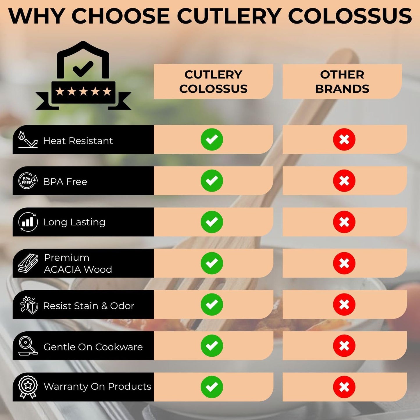 6-Pieces Wooden Spoons for Cooking with Free Holder Premium Acacia Wood Utensils Set Strong Smooth & Safe Kitchen Wooden Utensil Set Nonstick Wood Cooking Utensils Set (6-Pieces Wooden Spoons)